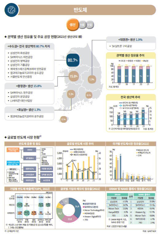 꼭 보세요 2023년 한국은행에서 발표한 한국 제조업 및 출산율 대책 보고서