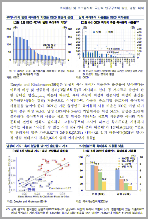 꼭 보세요 2023년 한국은행에서 발표한 한국 제조업 및 출산율 대책 보고서
