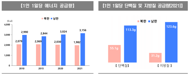 통계청이 발표한 2023년 주요 북한 통계지표