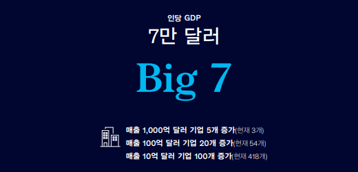 맥킨지가 예상한 2040년 한국의 미래] GDP 4,400조 1인당 GDP 7만 달러 (초스압)