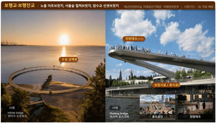그레이트 한강 프로젝트가 그려갈 10가지 미래 서울의 모습