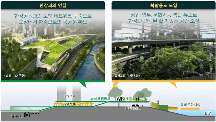 그레이트 한강 프로젝트가 그려갈 10가지 미래 서울의 모습