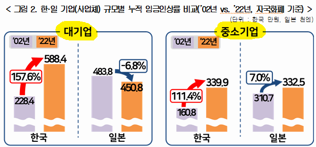 한국 vs 일본 월급 전격비교 [20년 전 vs 현재]