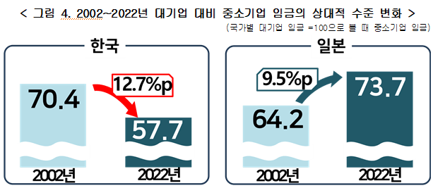 한국 vs 일본 월급 전격비교 [20년 전 vs 현재]