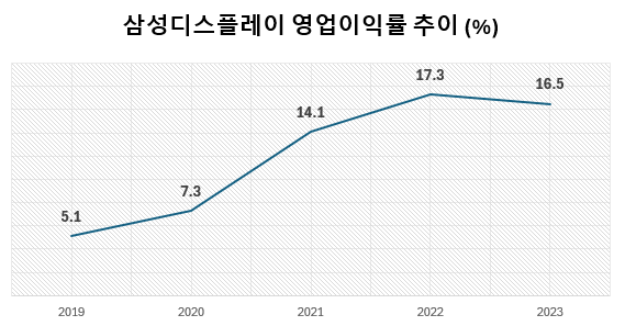 한국 디스플레이 시장 근황과 주요 기업 동향 [2024년 상반기]