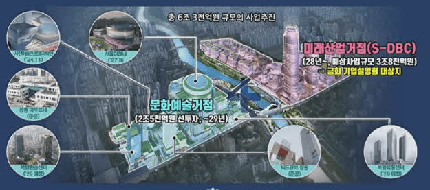 서울시 창동 상계 개발계획의 굵직굵직한 프로젝트 5가지