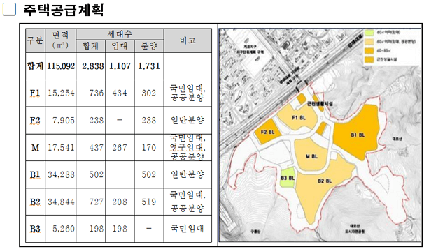 구룡마을 판자촌 기존 계획 vs New 개발계획 [10년후 서울]