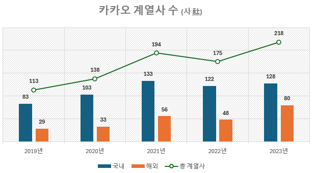 카카오 주요핵심 계열사에 대해서 알아보자 [24년 08월 현재]