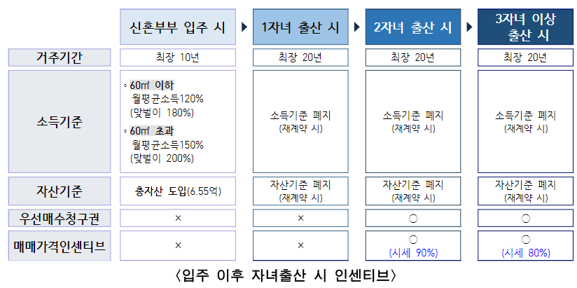 서울시 장기전세주택2 (미리내집) 대박 행진!! 전세금액은 얼마.