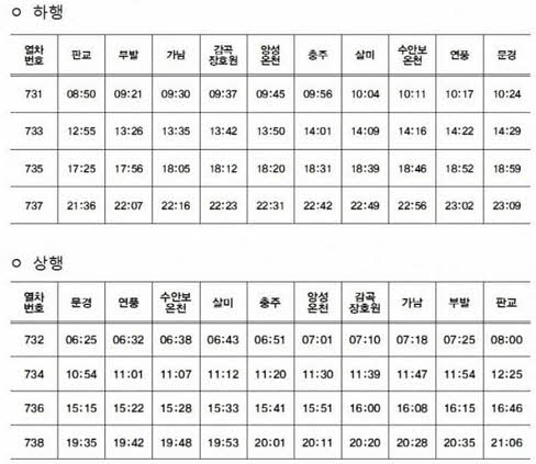 판교역-문경역 KTX 중부내륙선 이음 시간표와 신설역사에 대한 간략한 정보