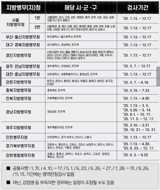 2025년 병역판정검사 일정과 희망날짜 및 장소 선택하는 방법